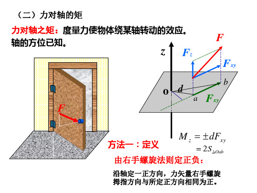 力对轴之矩