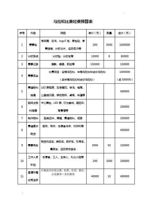 武胜国际马拉松经费预算