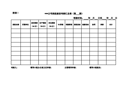 班组建设评优表单