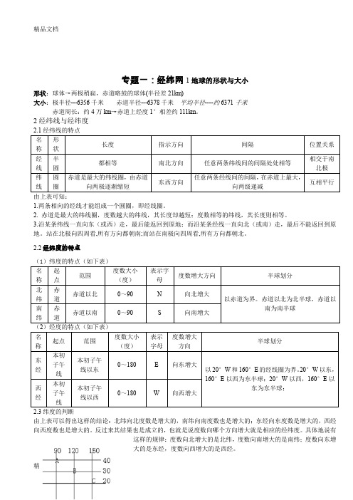 最新经纬网知识整理