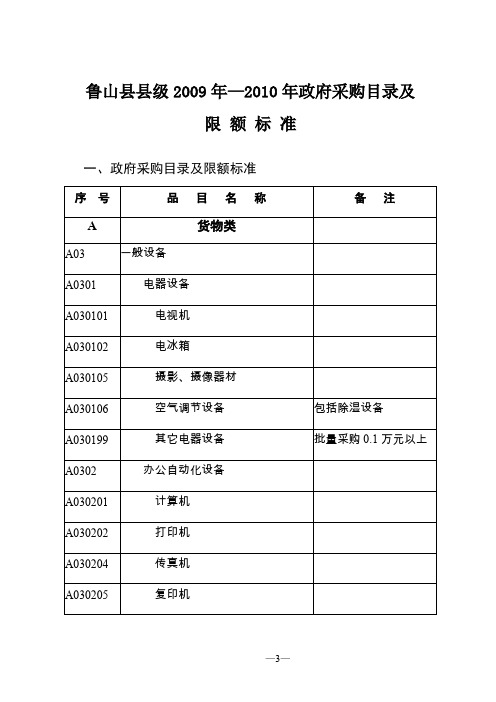 (采购管理)年政府采购内容及限额标准平顶山市市级