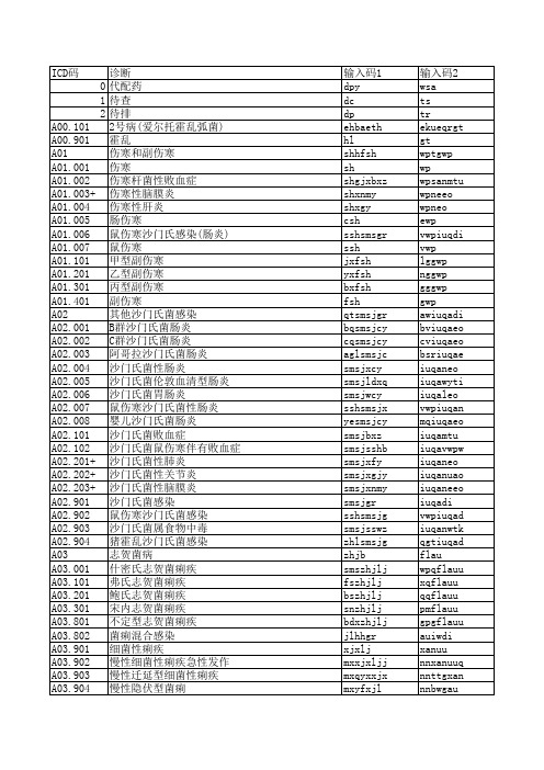 医疗门诊诊断代码