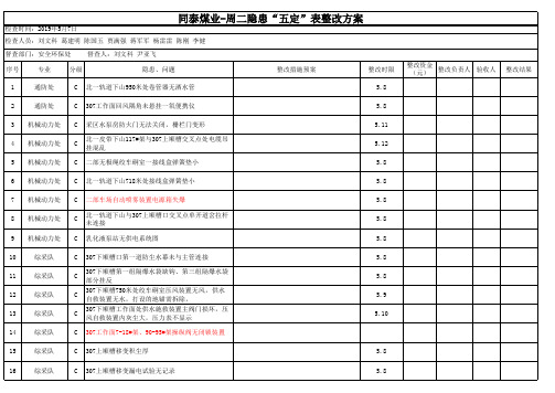 周二检查5月7日