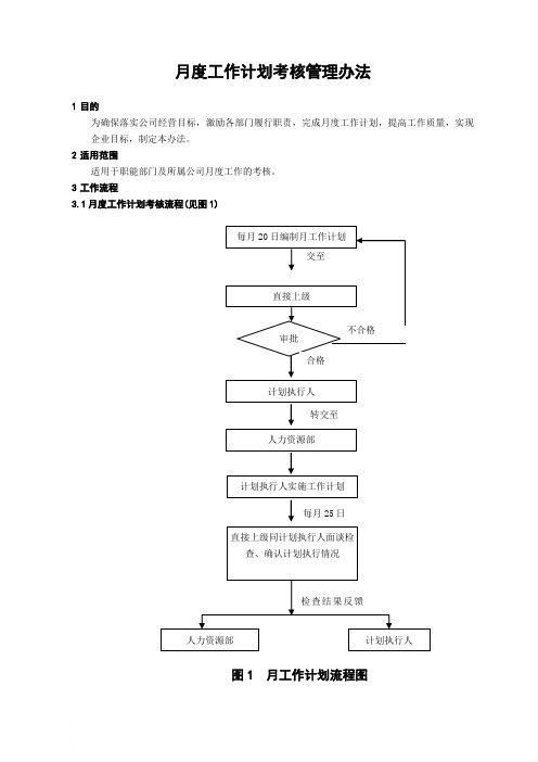 月度工作计划考核办法