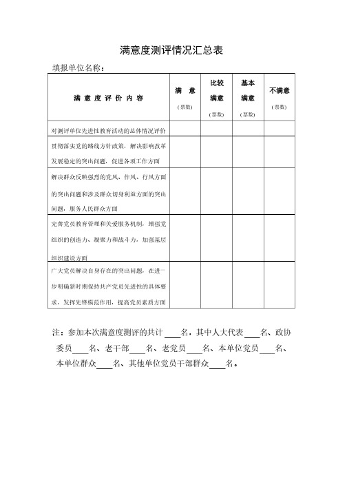 满意度测评情况汇总表