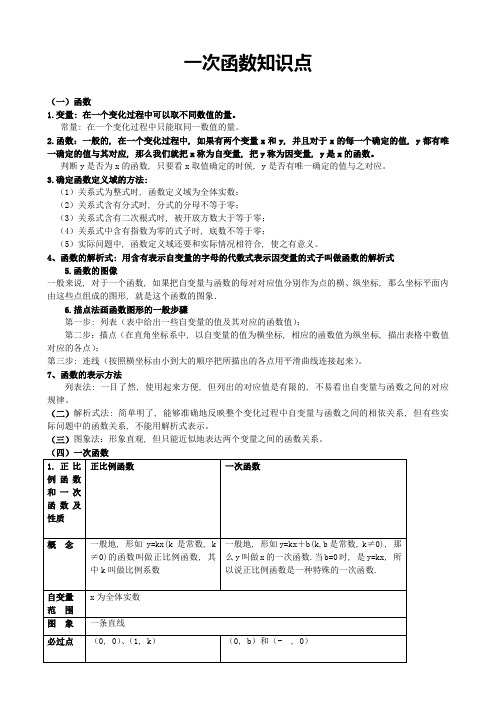 初二数学八下一次函数所有知识点总结和常考题型练习题