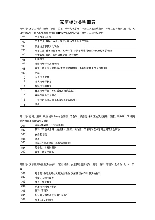 国家商标分类表