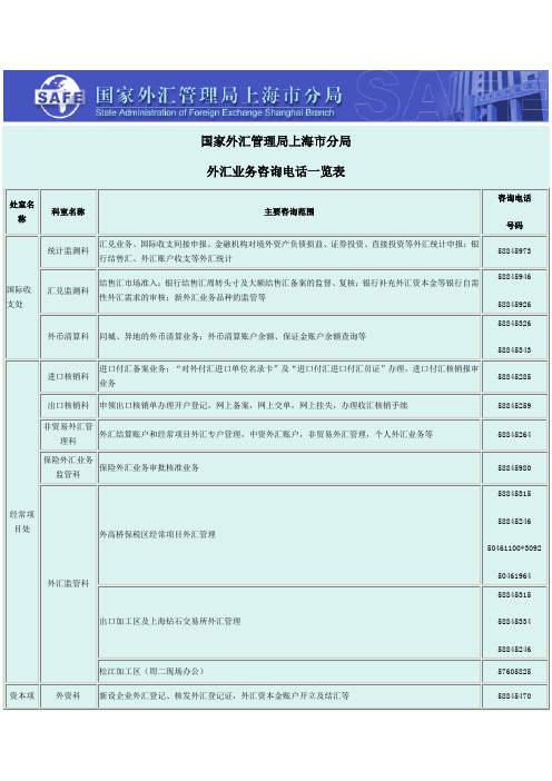 上海外汇管理局业务咨询电话一览表