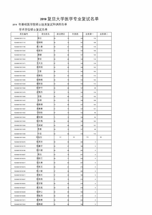 2019年复旦大学医学复试名单培训课件