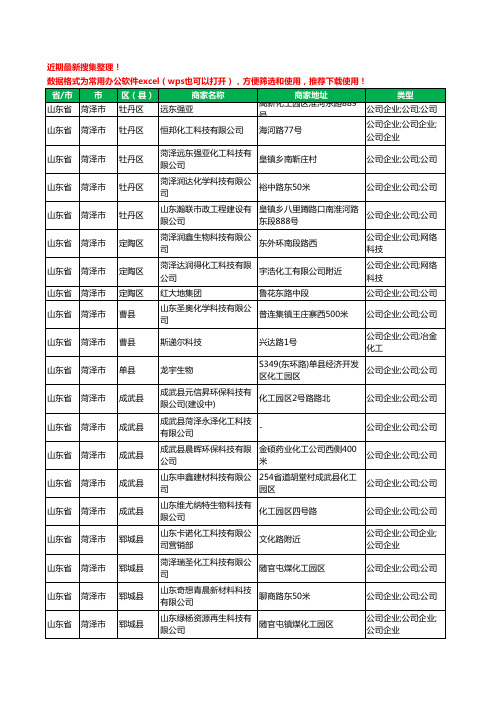 2020新版山东省菏泽市化工科技有限公司工商企业公司商家名录名单黄页联系方式大全27家