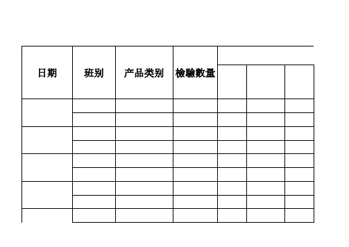 制程不良统计表