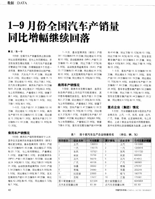 1-9月份全国汽车产销量同比增幅继续回落