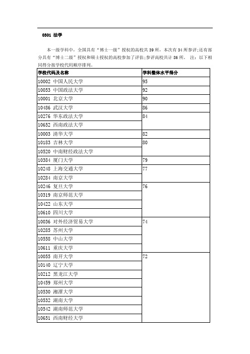 法学院校排名与一级博士授权