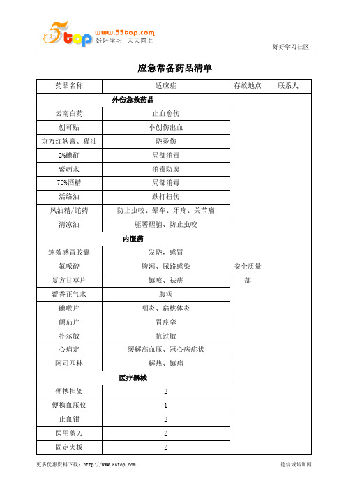 应急常备药品清单