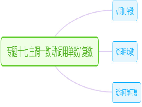 主谓一致(PPT)课件