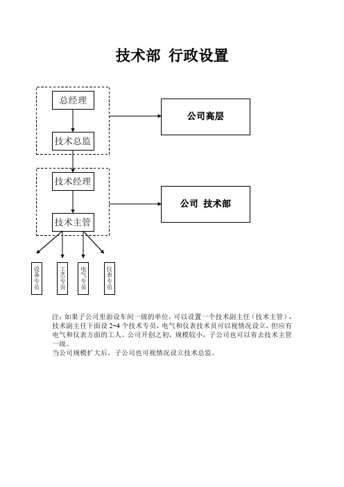 技术部岗位设置与岗位职责doc