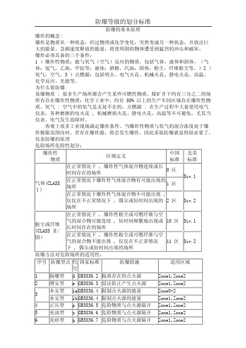 防爆区域划分