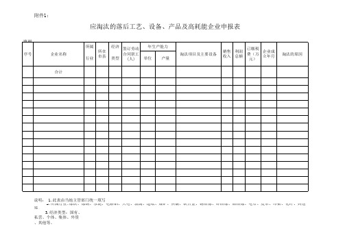 强制淘汰落后工艺`设备`产品及高耗能企业申报表