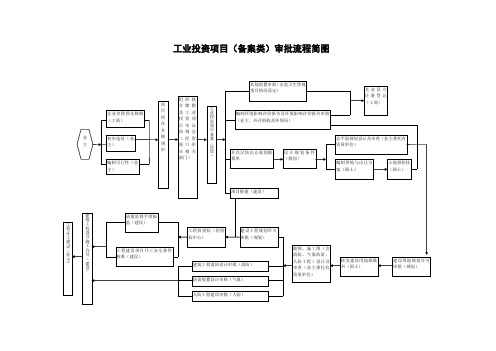 项目审批流程简图及全息流程图