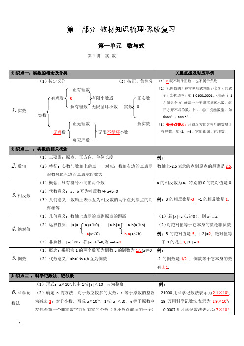 人教版中考数学一轮复习全套(共27专题)