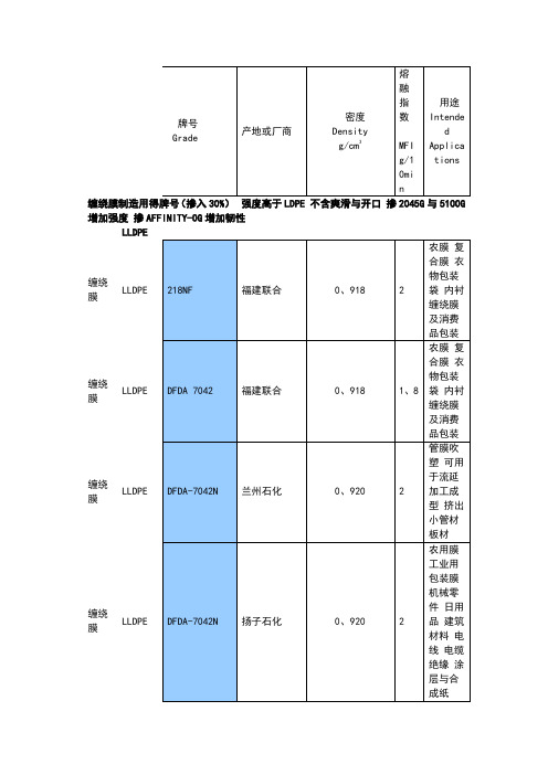 PE塑料常用牌号物性表