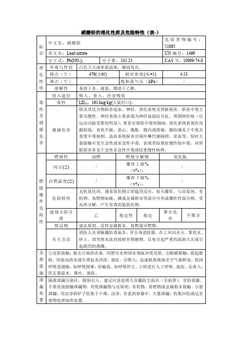 硝酸铅的理化性质及危险特性(表-)