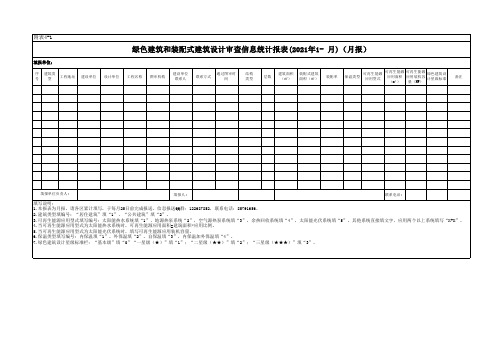 《绿色建筑和装配式建筑设计审查信息统计报表》