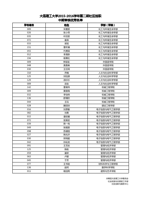 大连理工大学2015-2016学年第二期社区挂职中期审核优秀名