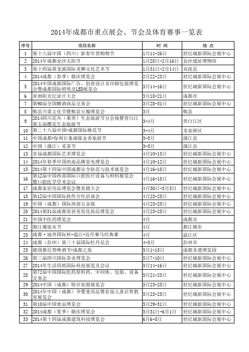 2014年成都市重要展览活动一览表