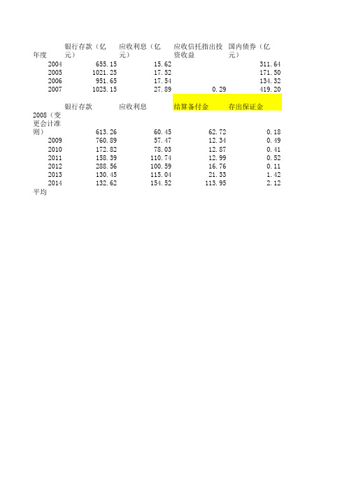 十年全国社保基金收益统计表