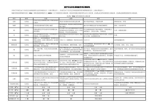 3.《放疗对全身各系统副作用分期标准》