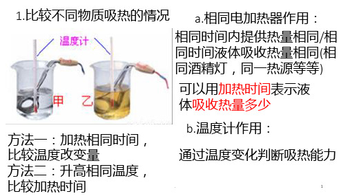 比热容热值实验探究PPT课件