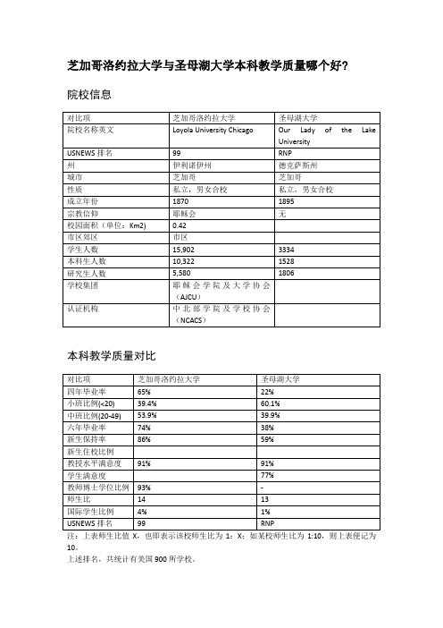 芝加哥洛约拉大学与圣母湖大学本科教学质量对比