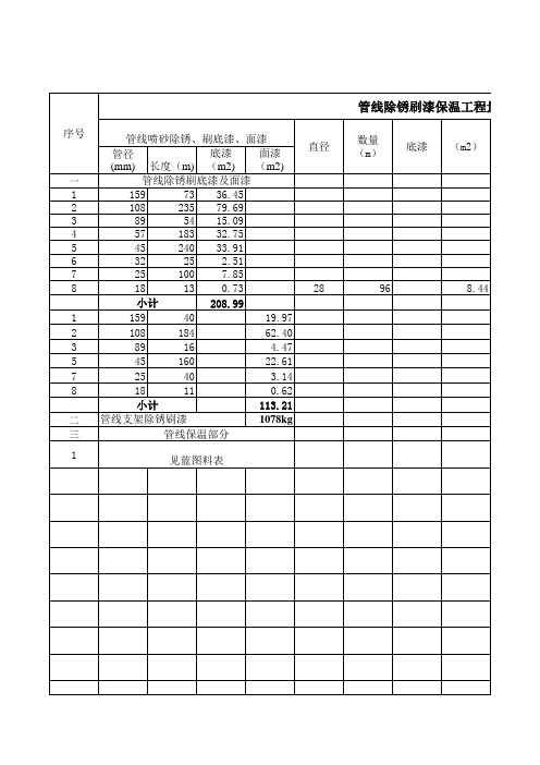 保温工作量计算表