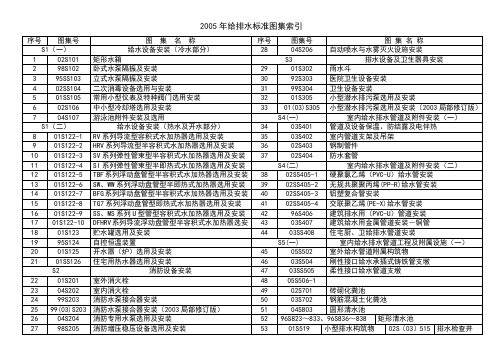 2005年给排水标准图集索引