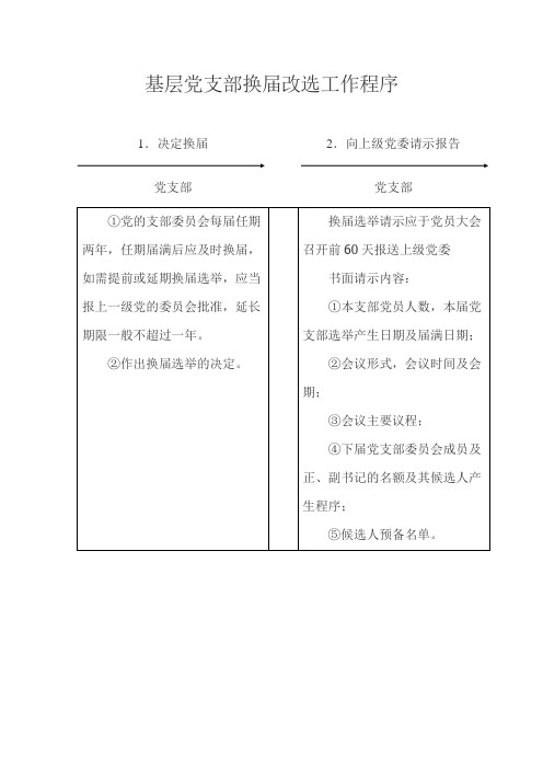 基层党支部换届改选工作程序