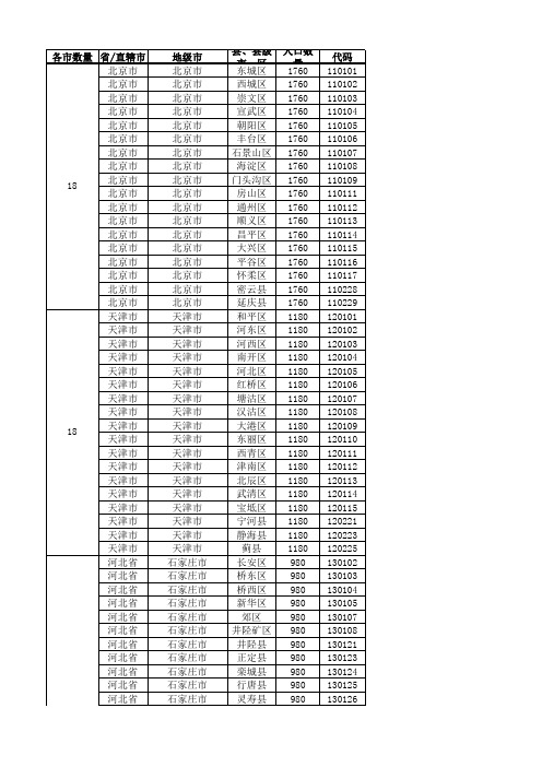 2014年31省市县区行政级别对照表最新