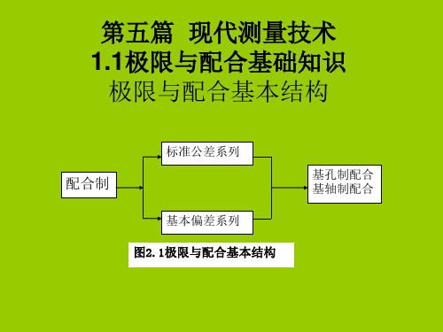 极限与配合基础知识