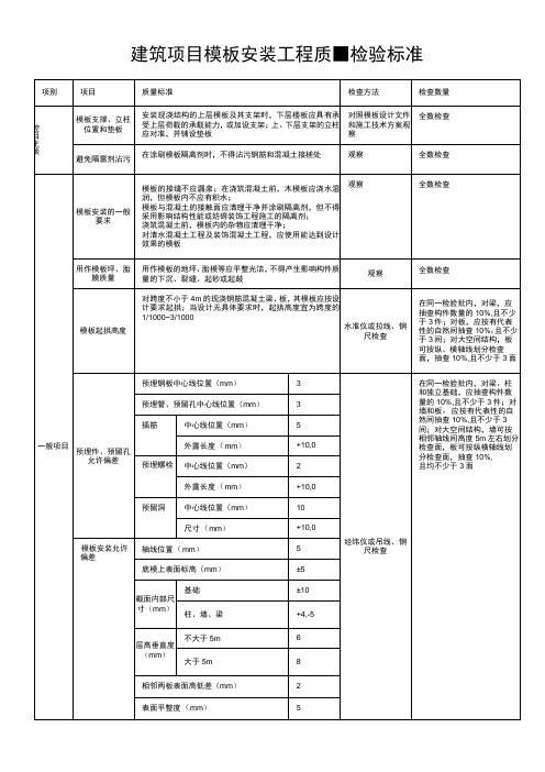 建筑项目模板安装工程质量检验标准