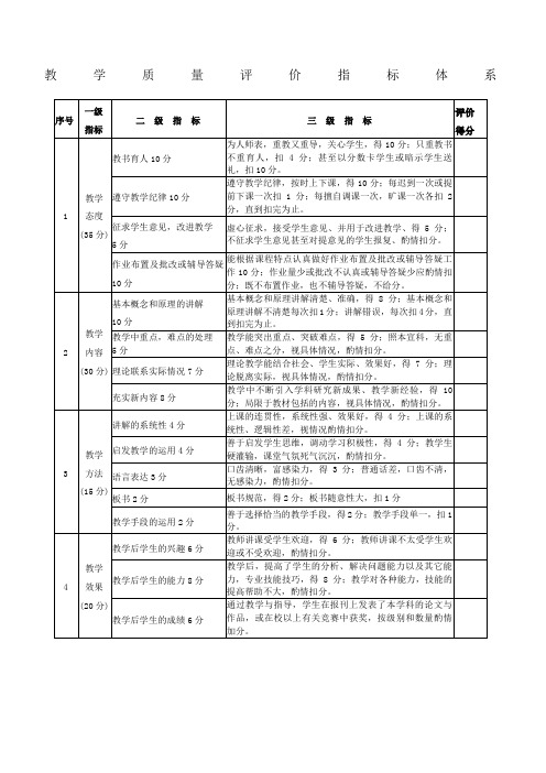 教学质量评价指标体系