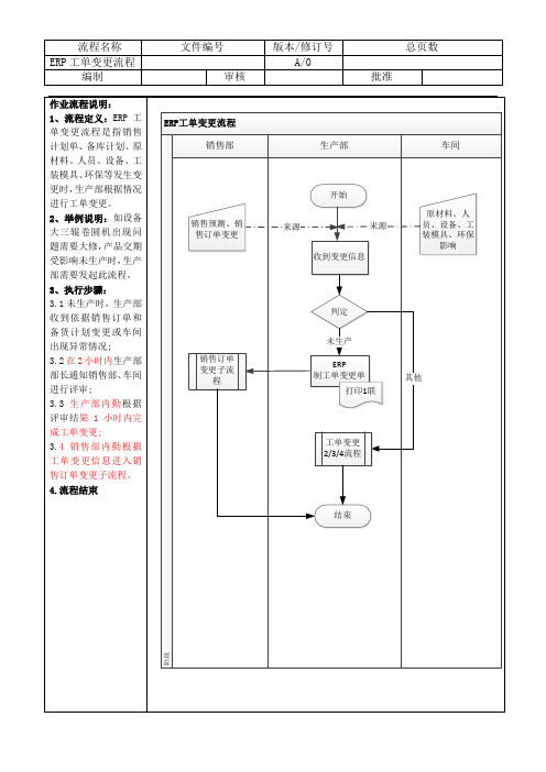 ERP工单变更流程---1A(未生产)