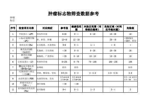 肿瘤标志物筛查报告解读