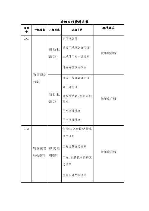 物业公司创优资料