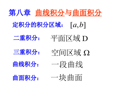 高数第八章知识点