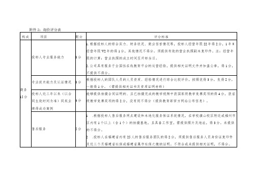 询价评分表