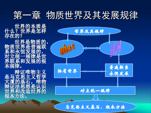 物质世界及其发展规律