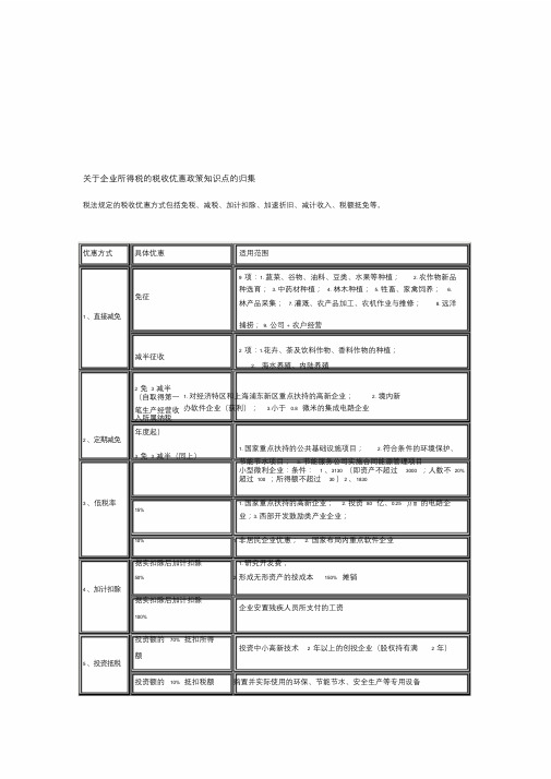 关于企业所得税的税收优惠政策知识点的归集.doc