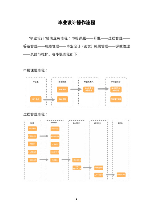 毕业设计操作流程【模板】