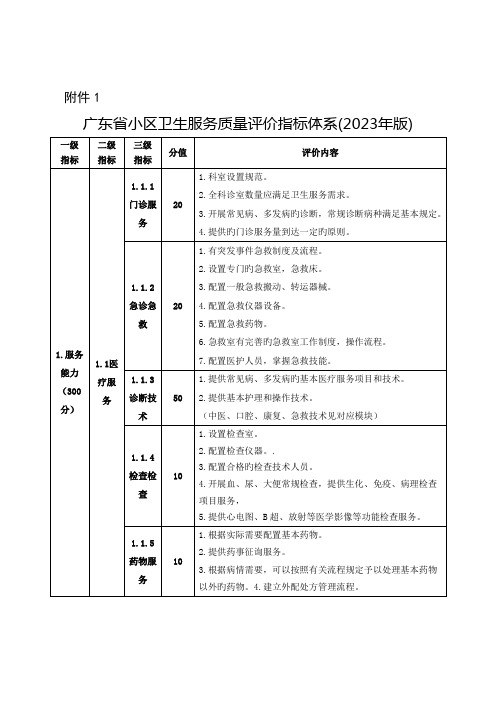 广东省社区卫生服务质量评价指标体系