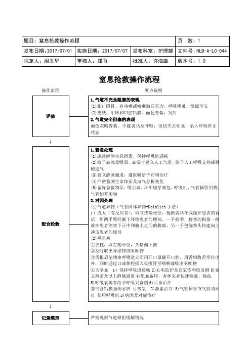 6.窒息抢救操作流程